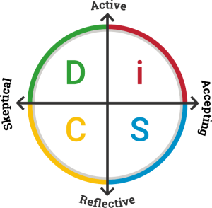 A circle divided into four quadrants with D in the upper left, i in the upper right, S in the lower right and C in the lower left. The word Active is at the top of the circle, Accepting on the right, Reflective on the bottom and Skeptical on the left.
